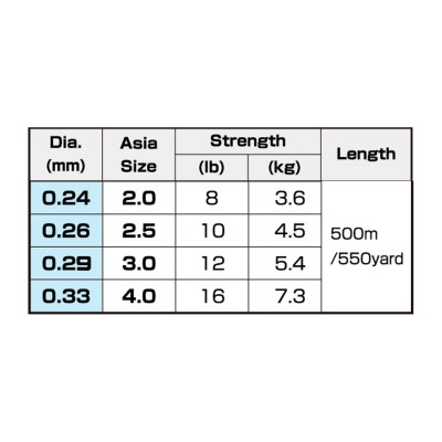 OWNER Леска Broad VR Moss Green Nylon 500м 0,235мм 3,6кг OWNER Леска Broad VR Moss Green Nylon 500м 0,235мм 3,6кг